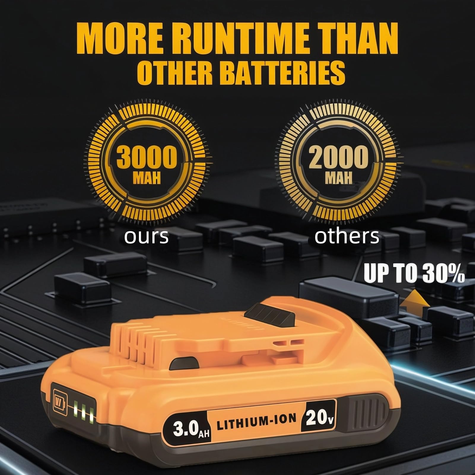 Simple Plus+ DCB203-2 LED indicators show charge level for planning.
