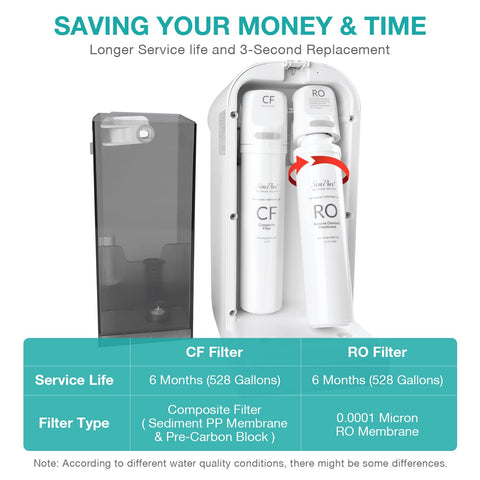 Six-month replacement schedule for SimPure RO cartridge.