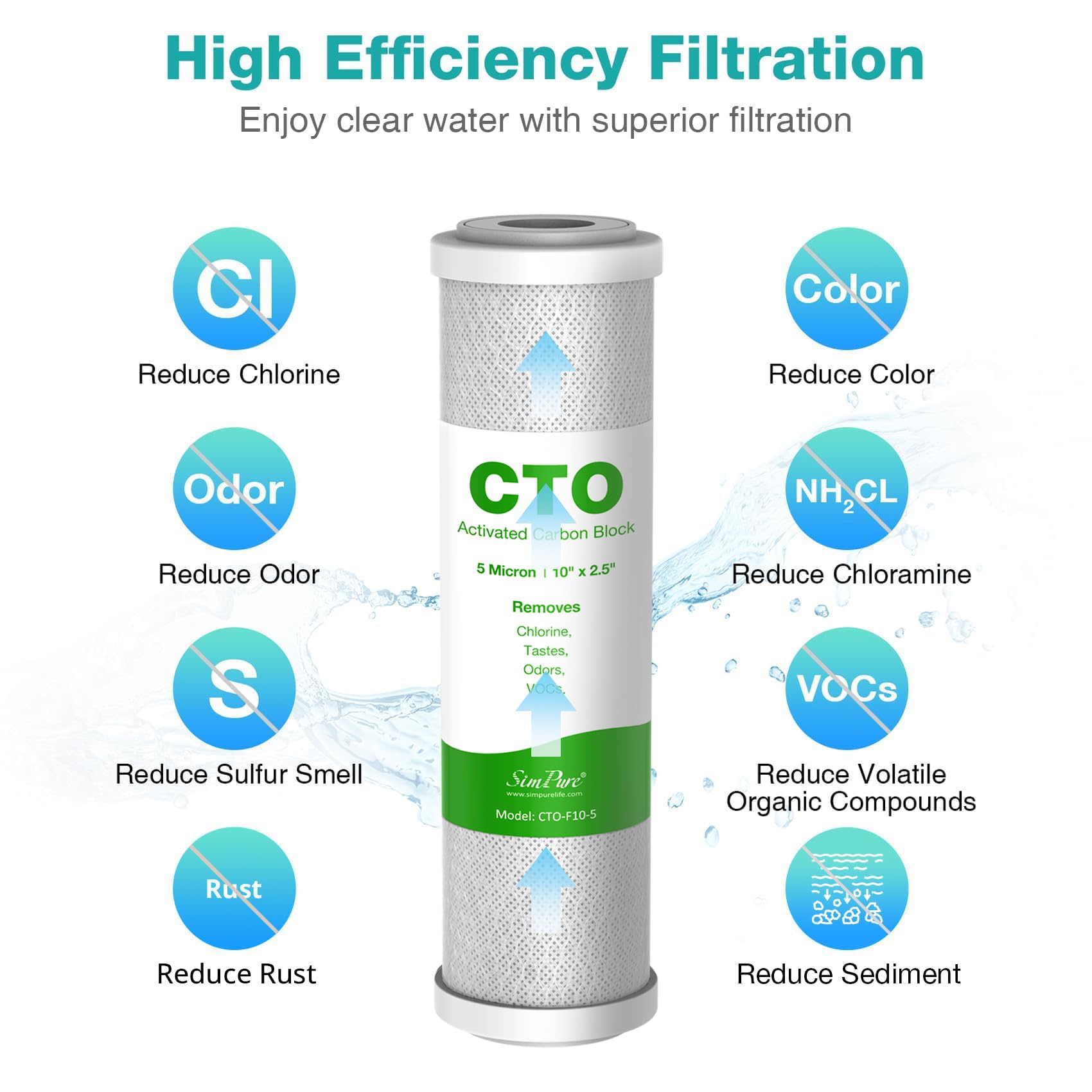 SimPure activated carbon cartridge enhances taste and odor at every tap.