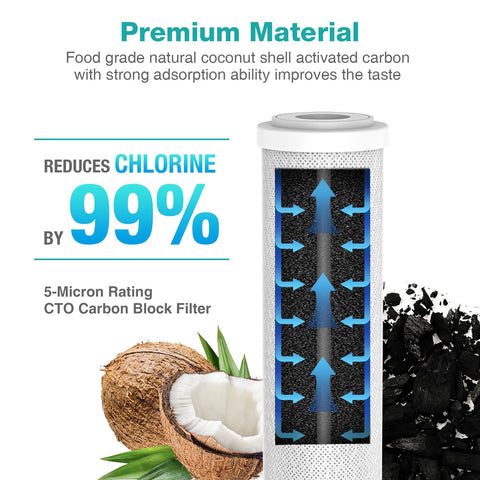 Carbon filter wrapped in non-shedding fabric to prevent fines.