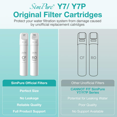 SimPure CF filter cartridge ready for quick, tool-free replacement.