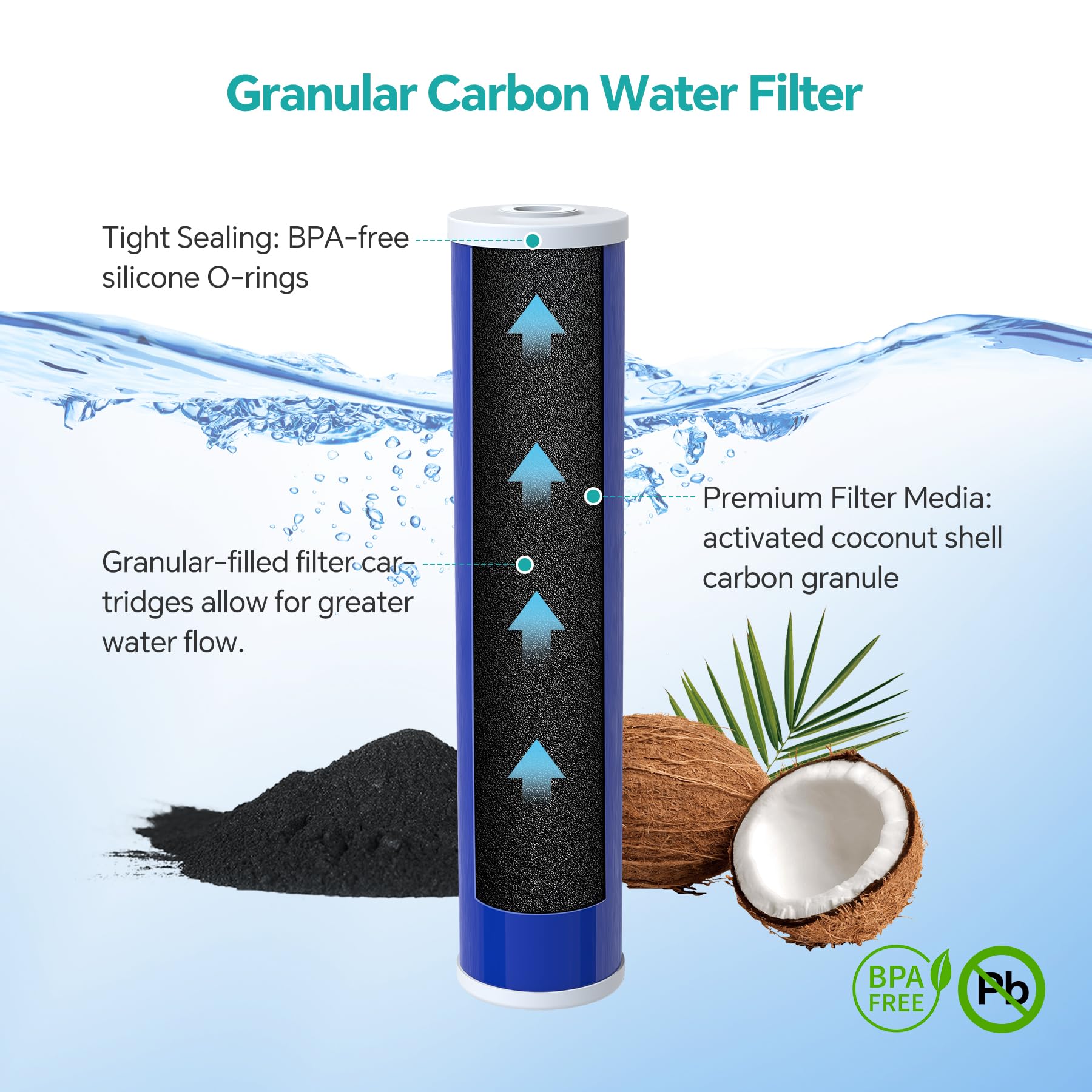 SimPure GAC filter removing chlorine and odors for cleaner tasting water.