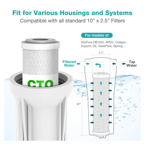 Countertop filtration unit for portable, convenient water purification.