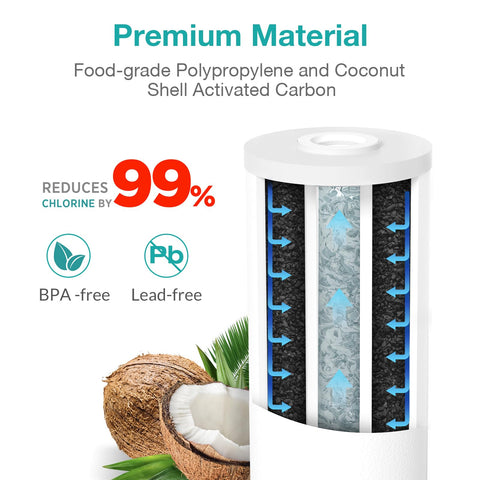 SimPure PGC 3-pack packaging shows value and replacement convenience