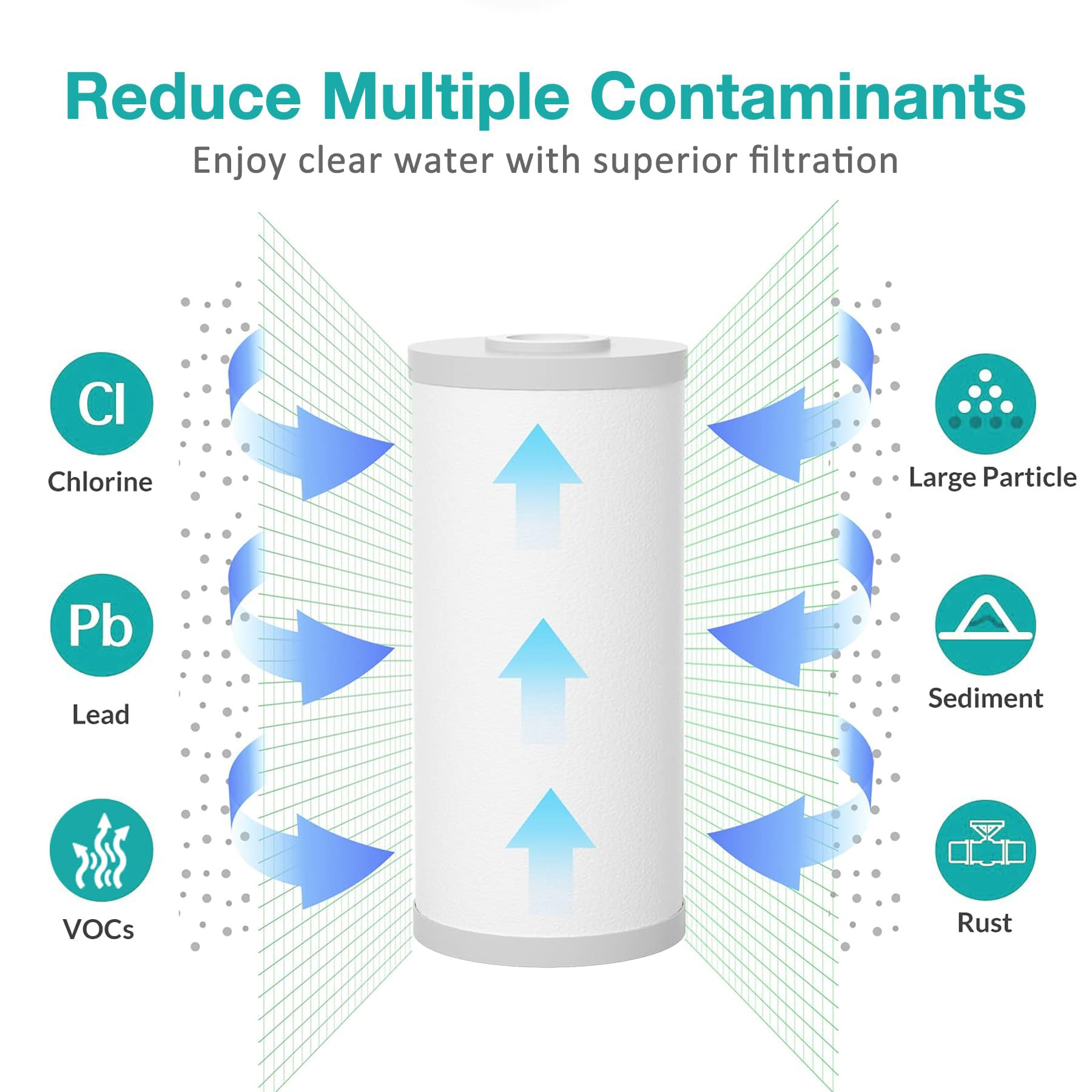 SimPure PGC filter close-up highlights dual 2-in-1 media layers for efficient filtration