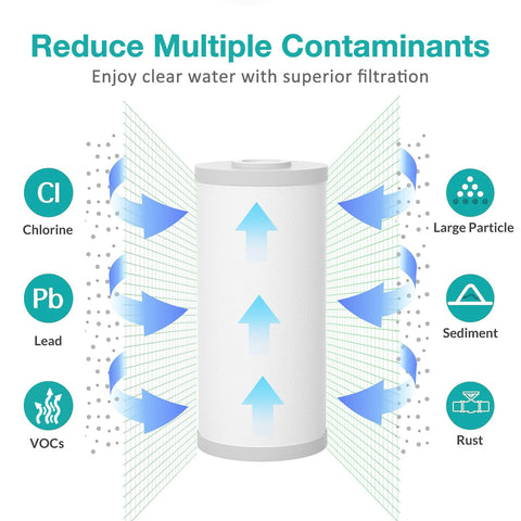 SimPure PGC filter close-up highlights dual 2-in-1 media layers for efficient filtration