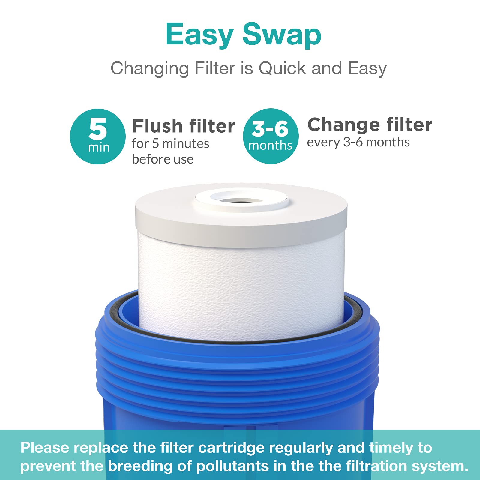 SimPure PGC flush procedure image emphasizes priming water before use