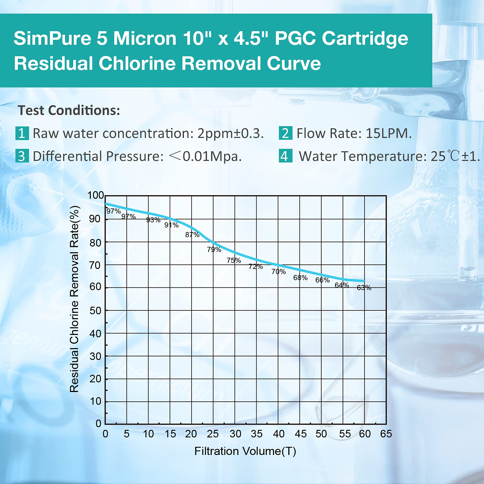 SimPure PGC compatibility image shows models like GXWH40L and FXHTC