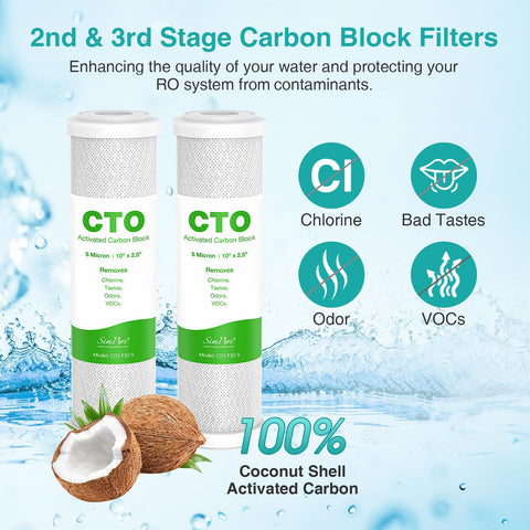 SimPure stage 3 carbon filter closeup for VOC reduction