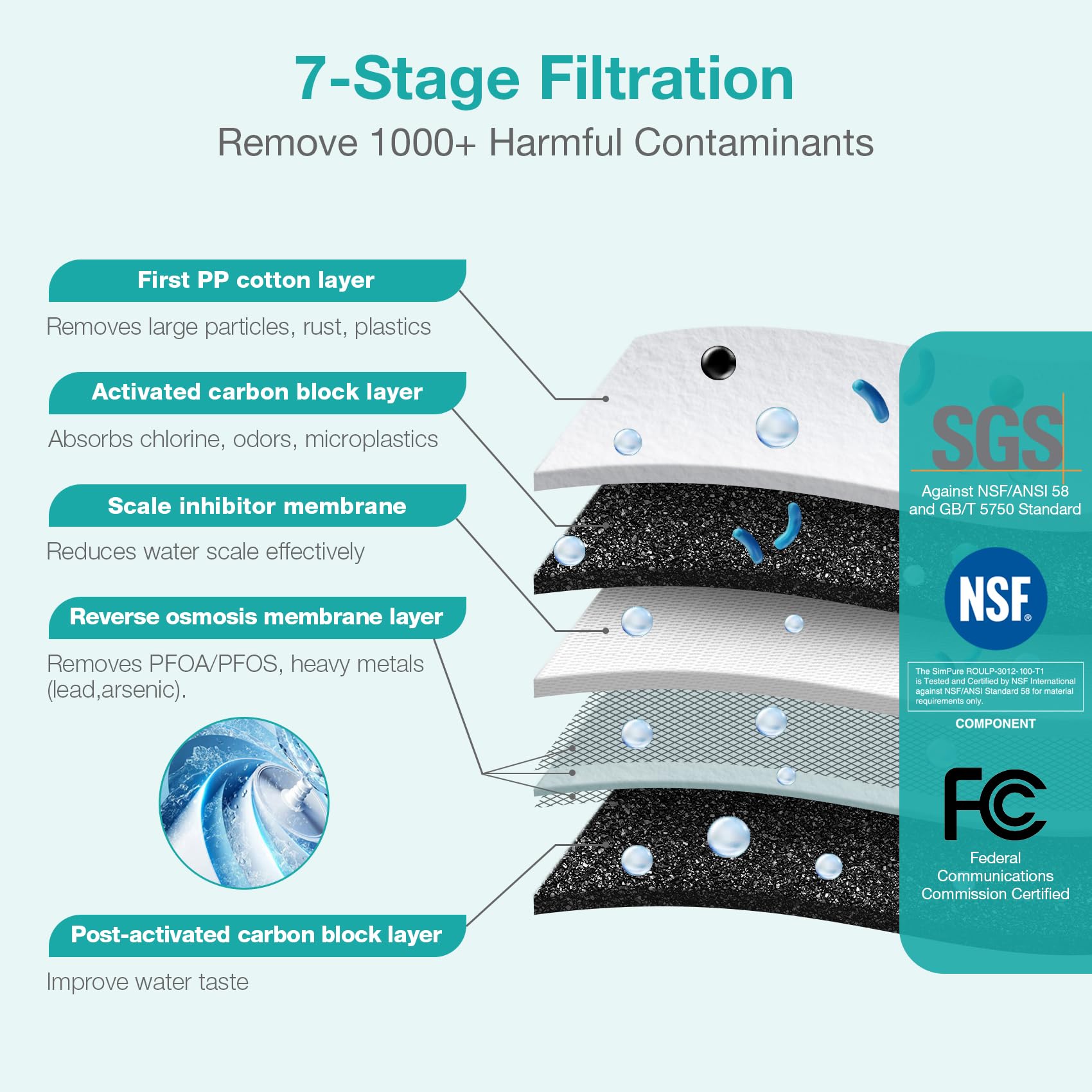 SimPure T1-100 filtration technology highlighting low TDS potential
