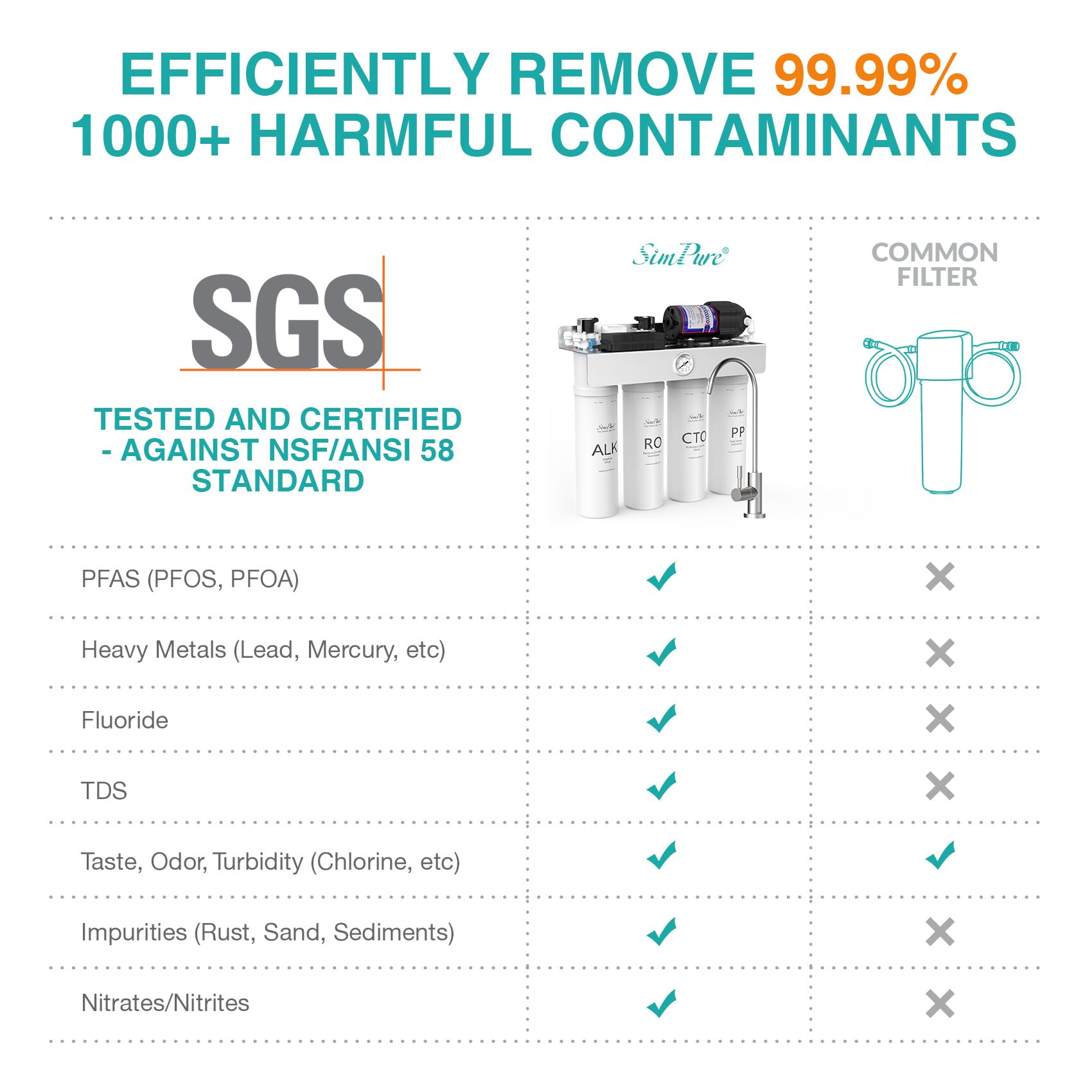 SimPure T1-400ALK alkaline remineralization adds minerals for balanced taste.