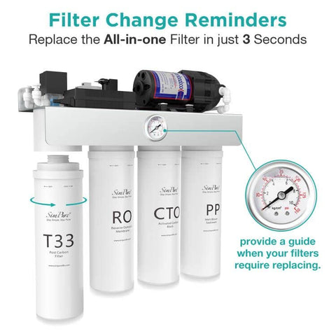 SimPure BPA-free components support safe drinking water in everyday routines.