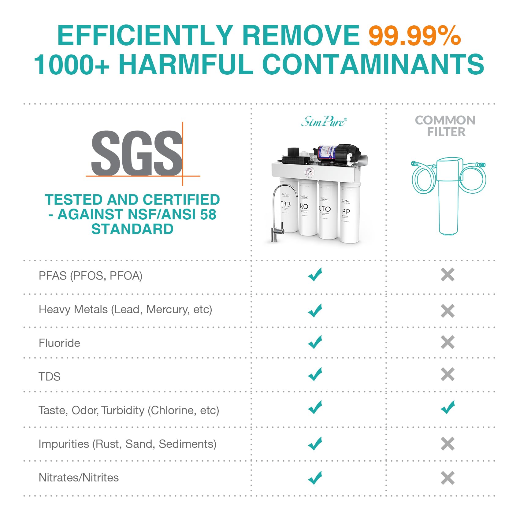 SimPure tankless design image demonstrates space-saving installation under the counter.