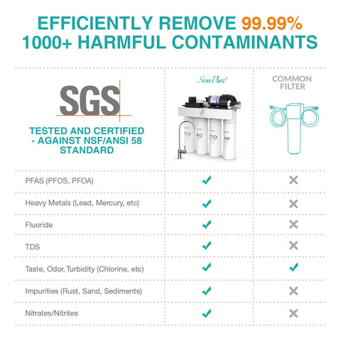 SimPure tankless design image demonstrates space-saving installation under the counter.
