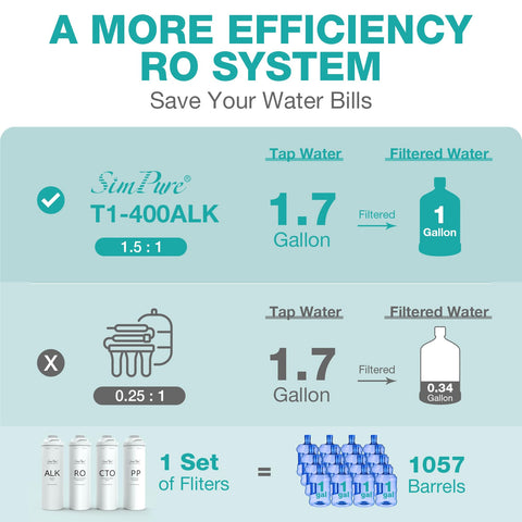 SimPure T1 ALK filter materials showcase durable seal and leak-free performance