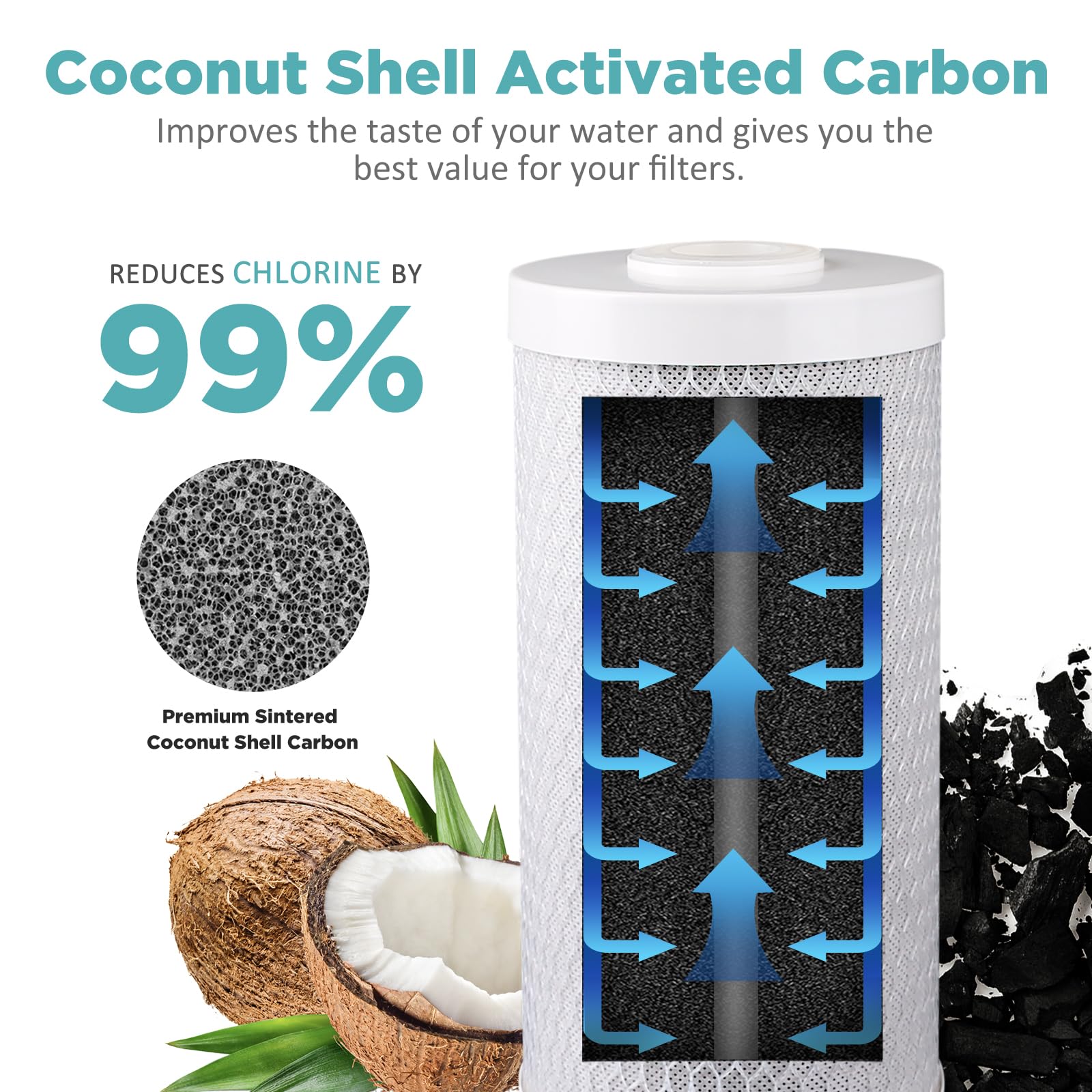 SimPure dual-layer food-grade wrap protecting the carbon core