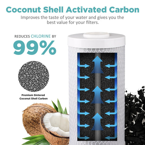 SimPure dual-layer food-grade wrap protecting the carbon core