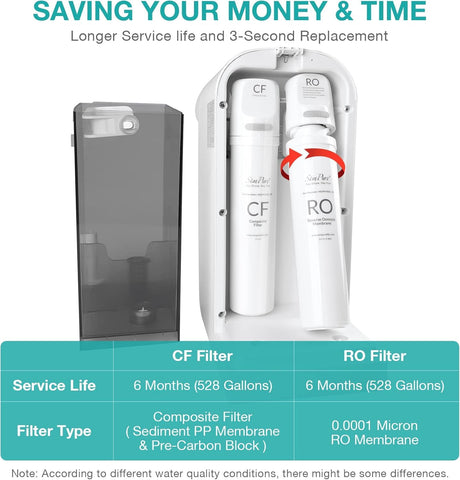 SimPure quick-change design enables fast, tool-free filter changes.