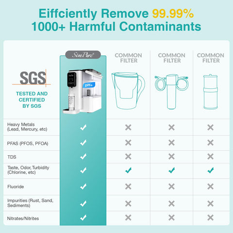 Simpure Y9 PPC filter packaging with six month replacement guidance