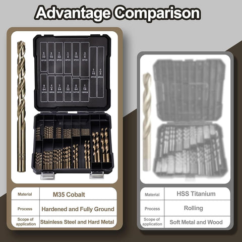 Sinyeenglon cobalt drill bits durable case protects the tools during transport.