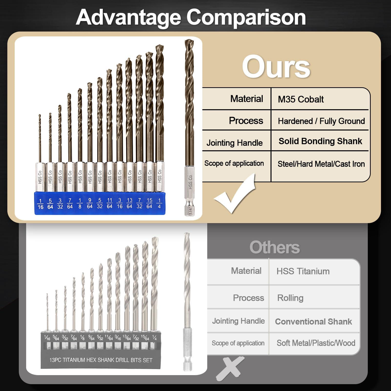 Sinyeenglon M35 cobalt material tip highlights hardness and heat resistance.