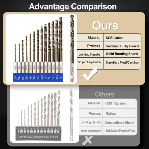 Sinyeenglon M35 cobalt material tip highlights hardness and heat resistance.