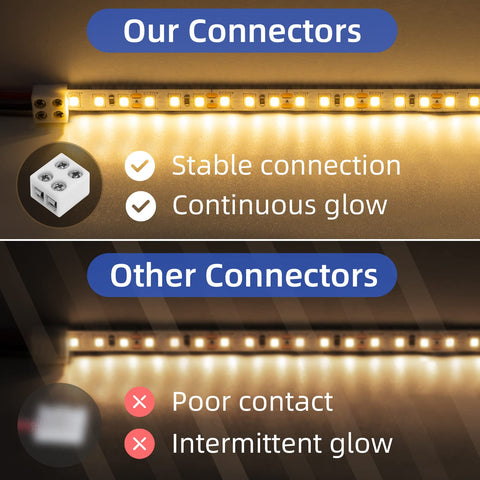 SIOKUY LED connector supports 16-22 AWG wires for versatile hookups