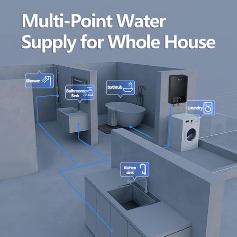 On-demand hot water demonstration with SIVUATEK V7B-140B.