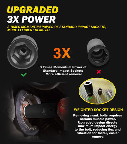 Sixcow 22mm deep impact socket reduces effort in cramped engine bays.
