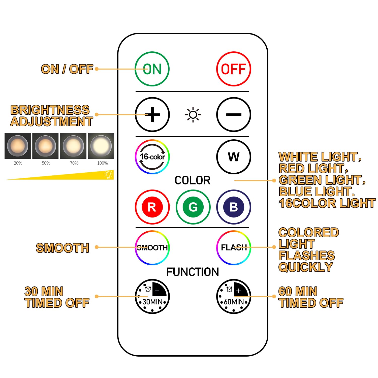 SixDEFLY remote control and dimming for custom scenes.