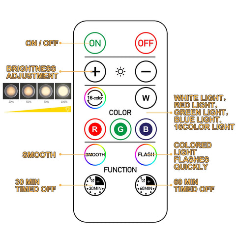 SixDEFLY remote control and dimming for custom scenes.