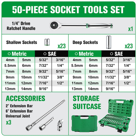 SK socket sizes markings help quick size identification on the job.
