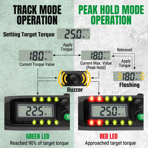 SK torque wrench auto-sleep conserves battery when idle.