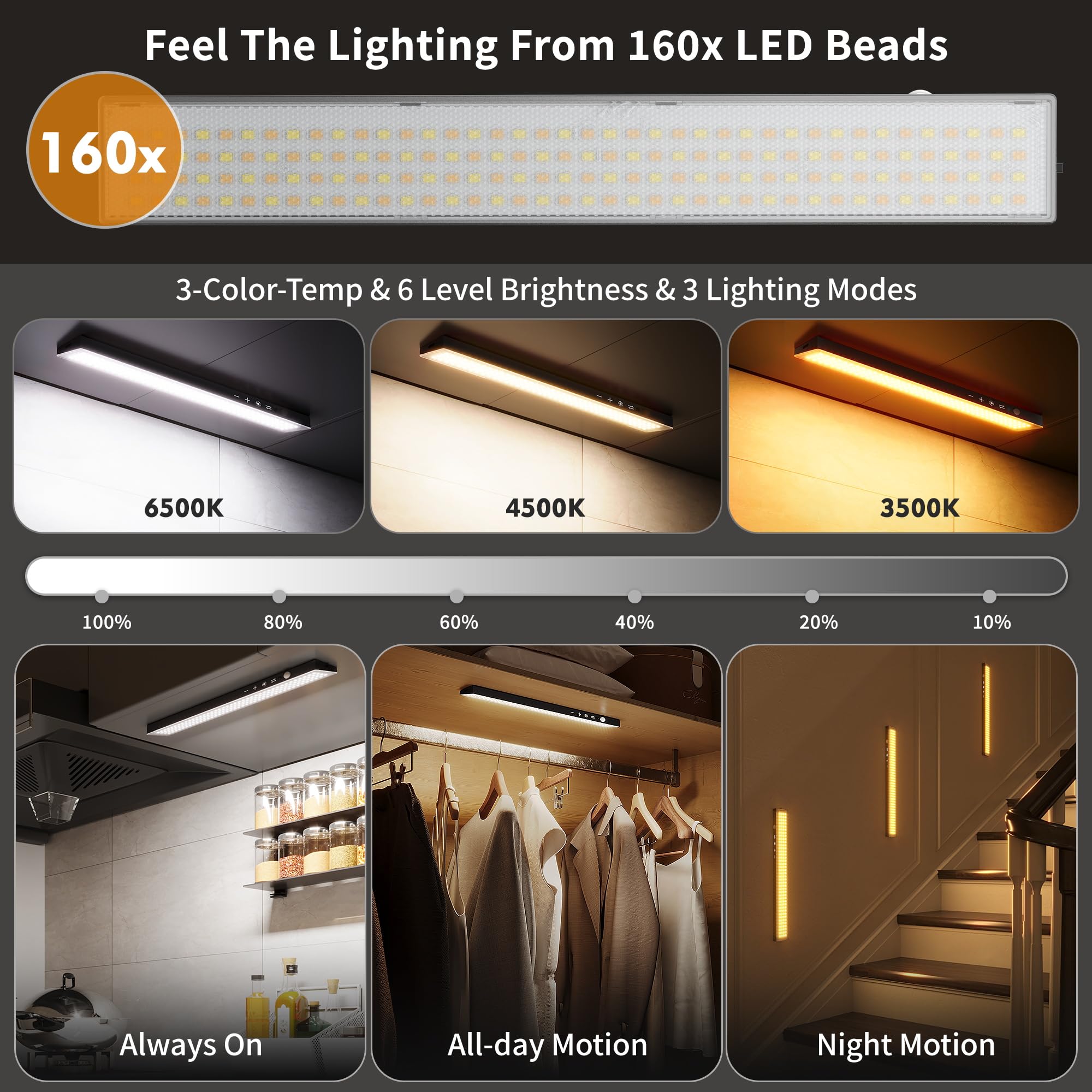 Skairipa 3Pack eye-protection side-lit design reduces glare in cabinets.
