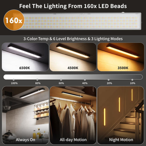 Skairipa 3Pack eye-protection side-lit design reduces glare in cabinets.