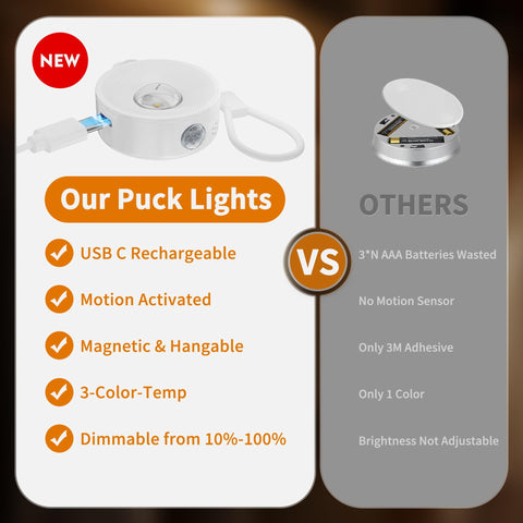 Skairipa convex-brightness puck light boosts brightness up to 20x