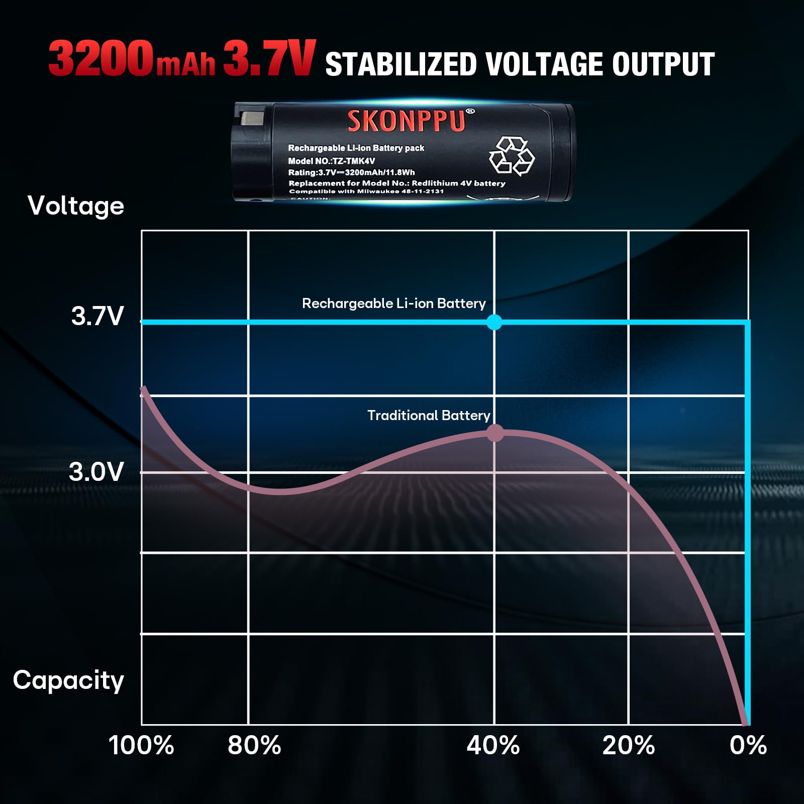 SKONPPU battery upgrade offers dependable performance with two-pack convenience