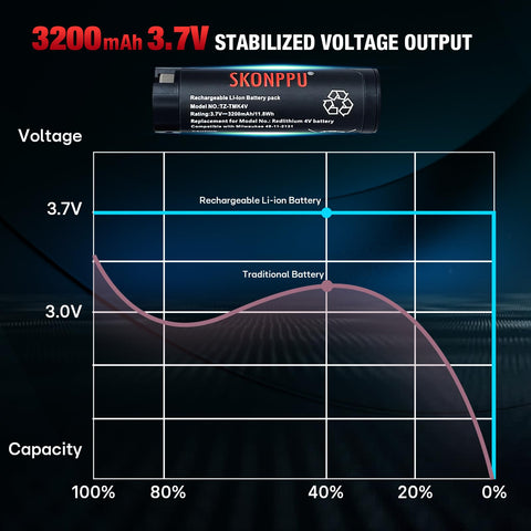 SKONPPU battery upgrade offers dependable performance with two-pack convenience