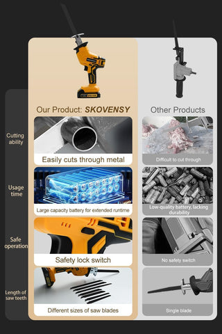SKOVENSY goggles provide eye protection during quick cutting tasks.