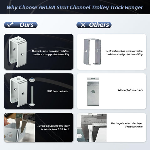 Load capacity up to 1300 lbs supports heavy trolley track setups.