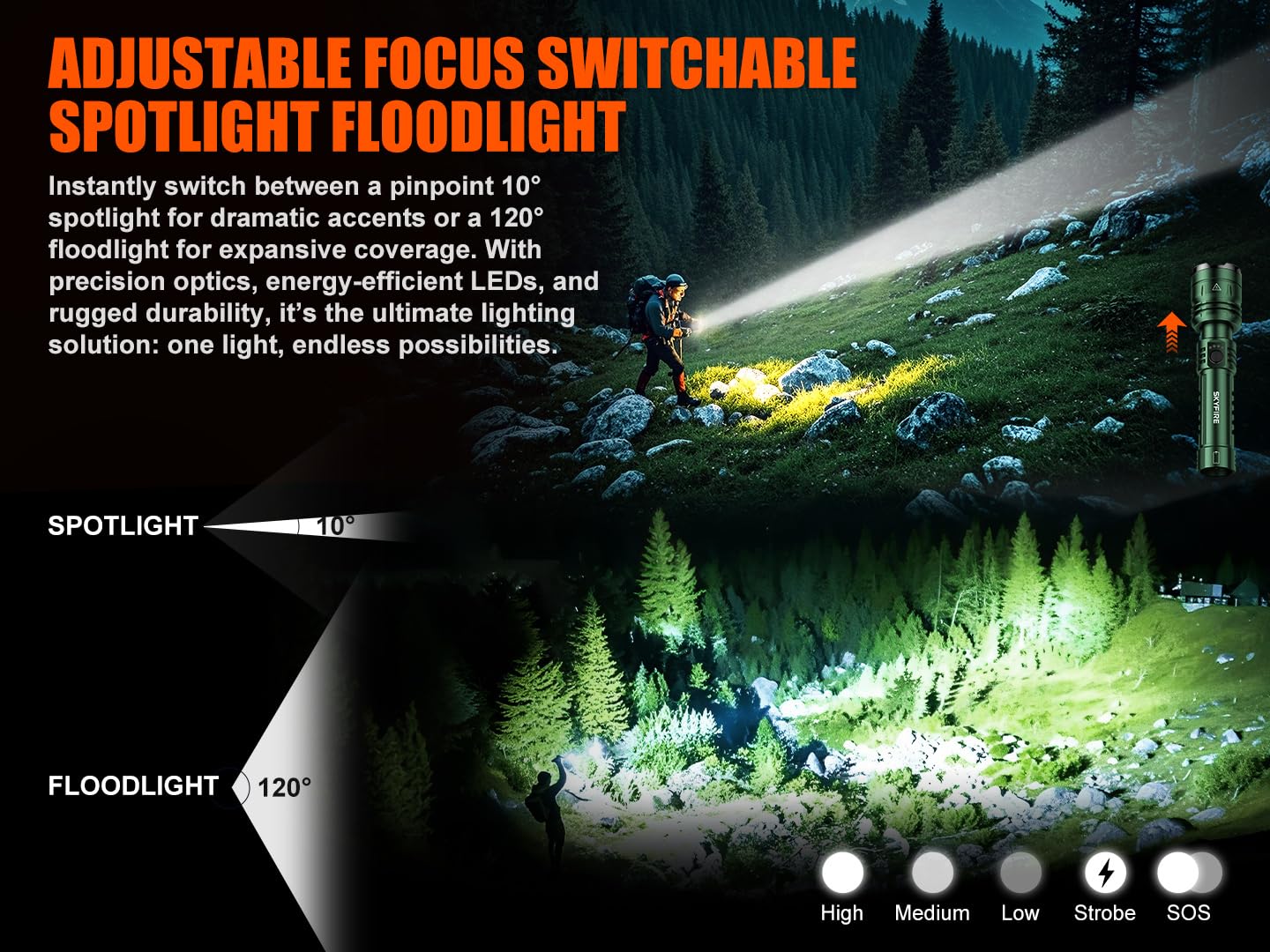 SKYFIRE 1376 LED flashlight beam demonstrates adjustable zoom for versatile lighting.