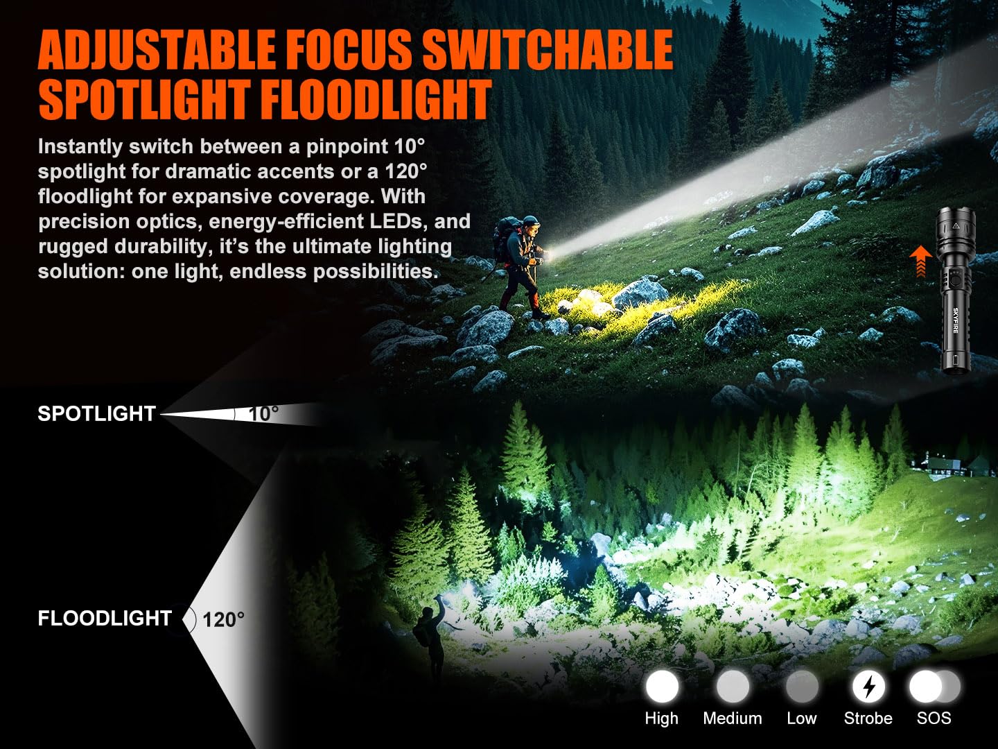 Skyfire 1376 zoomable beam switching from flood to spot.