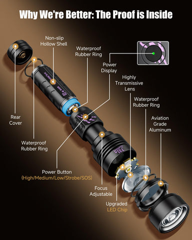 SKYFIRE IPX6 waterproof and 1.2m drop resistance for rugged conditions