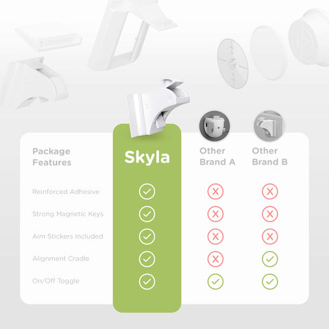 Trustworthy Skyla Homes branding with customer-focused safety features