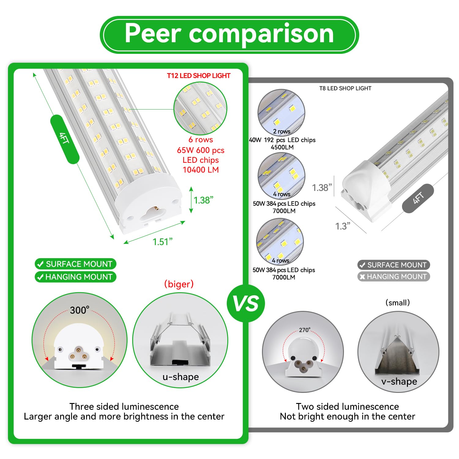 Skymoatled T12 LED shop light linkable design supports multi-light bays.