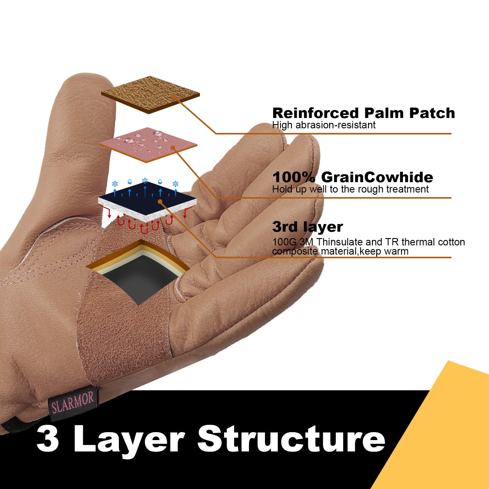 SLARMOR reinforced palm patch enhances grip and durability for heavy-duty work.
