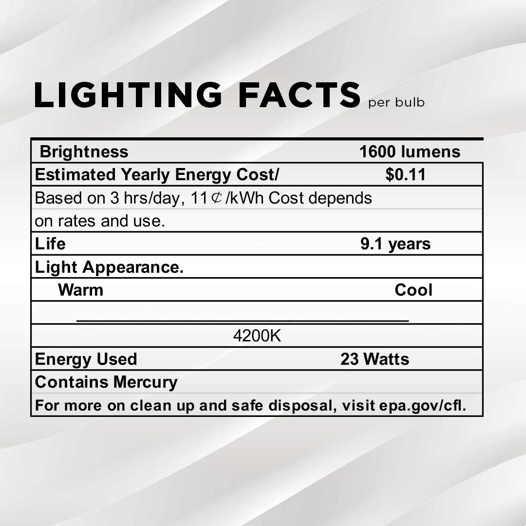SLEEKLIGHTING 23W 1600lm GU24 bulb showcasing energy-saving performance.