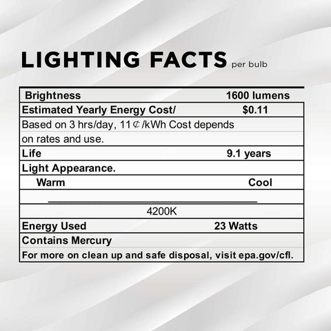 SLEEKLIGHTING 23W 1600lm GU24 bulb showcasing energy-saving performance.