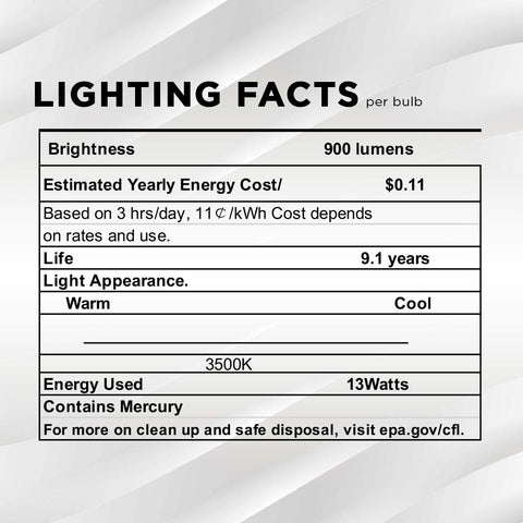 SLEEKLIGHTING Base width 41mm detail helps identify socket compatibility.