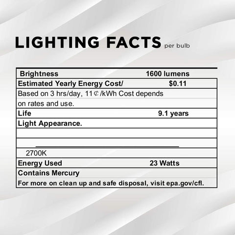 Long-life SLEEKLIGHTING GU24 bulb up to 10000 hours.